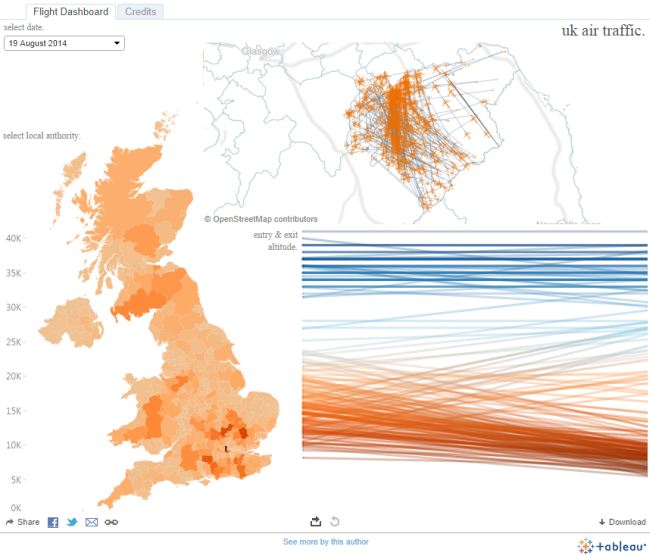 UK Air Traffic