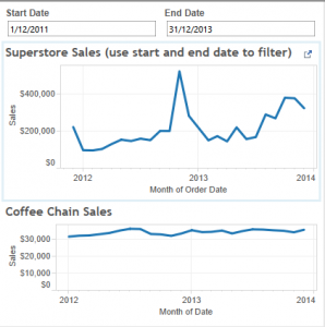 sales dashboard