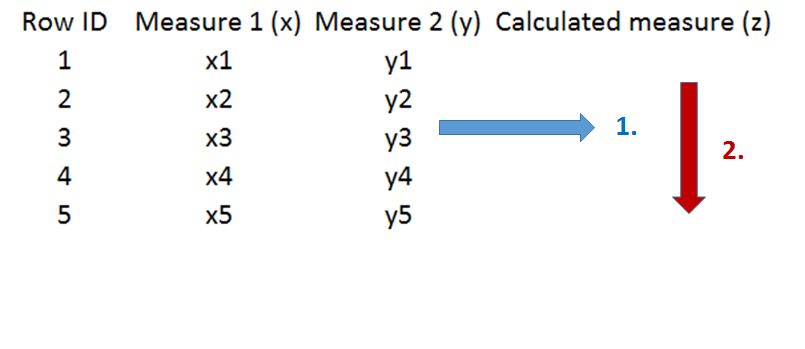 Row level first and then aggregate