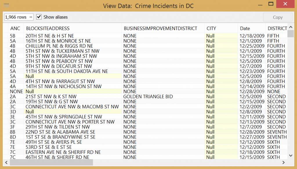 ViewData2