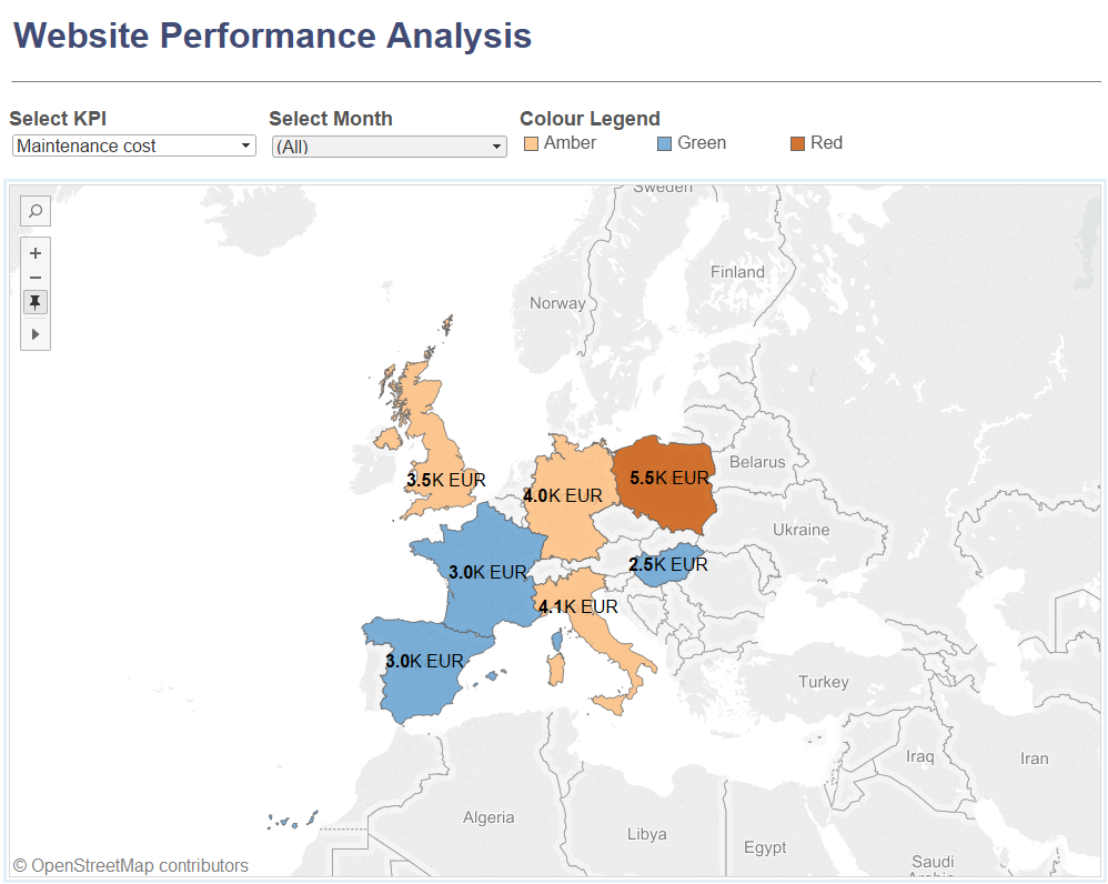 Different units of measure - Dashboard