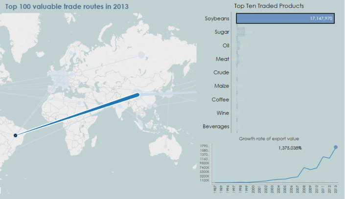 silk road 3
