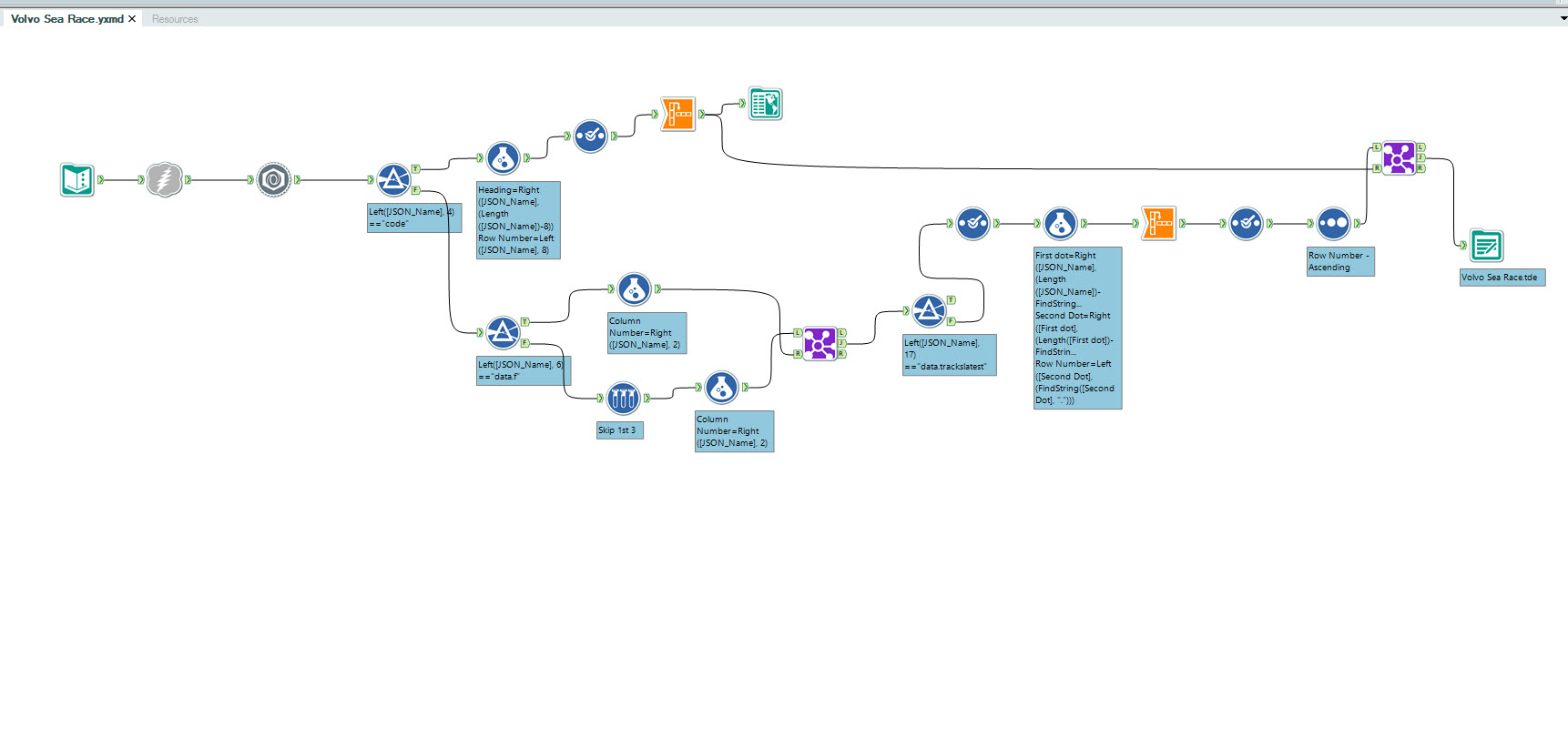 The Volvo Ocean Race Alteryx and Tableau Challenge - The Information Lab