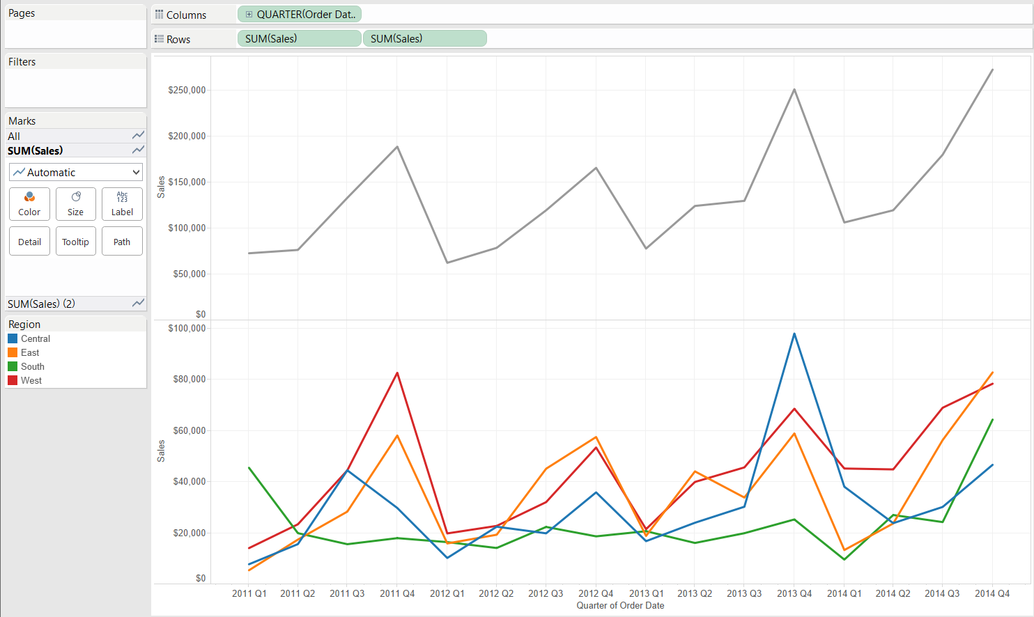 Show Me How: Area charts (continuous) - The Information Lab