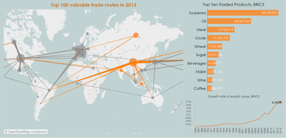 The Silk Road: What Exchanges Of Food Tell Us About Our World - The ...