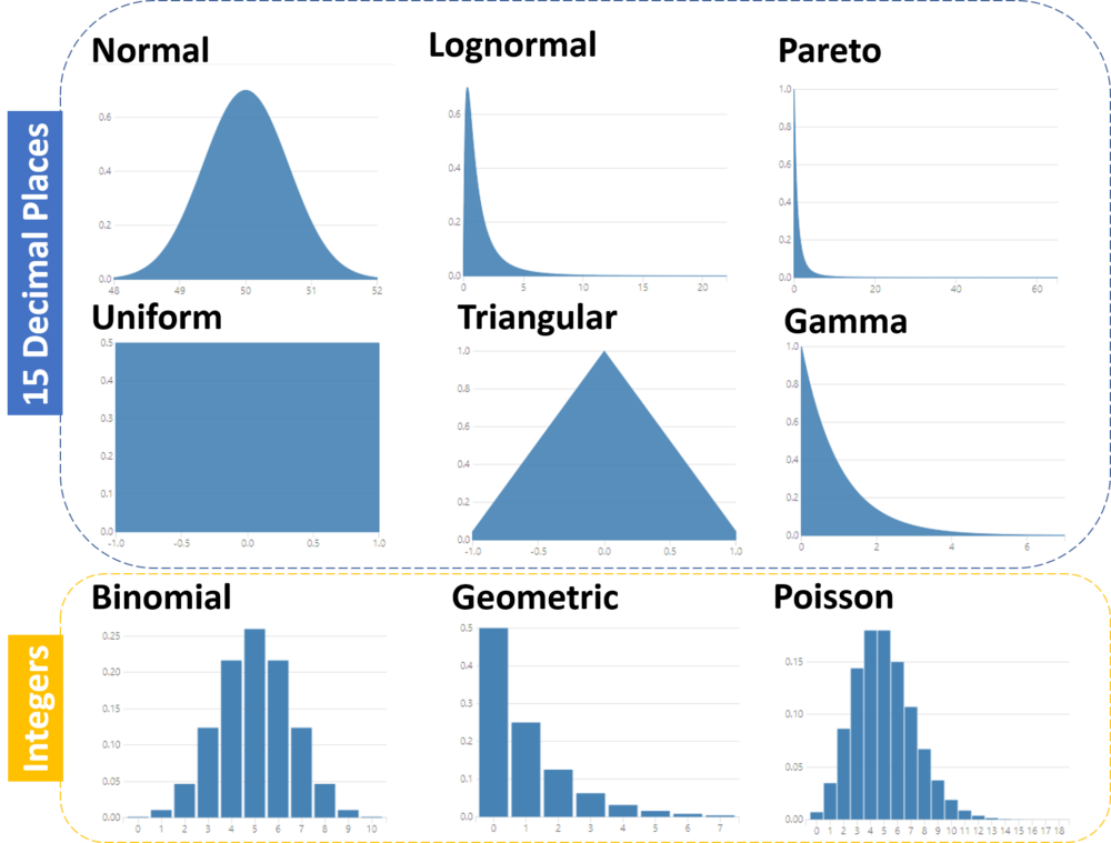 The Simulation Sampling Tool The Information Lab