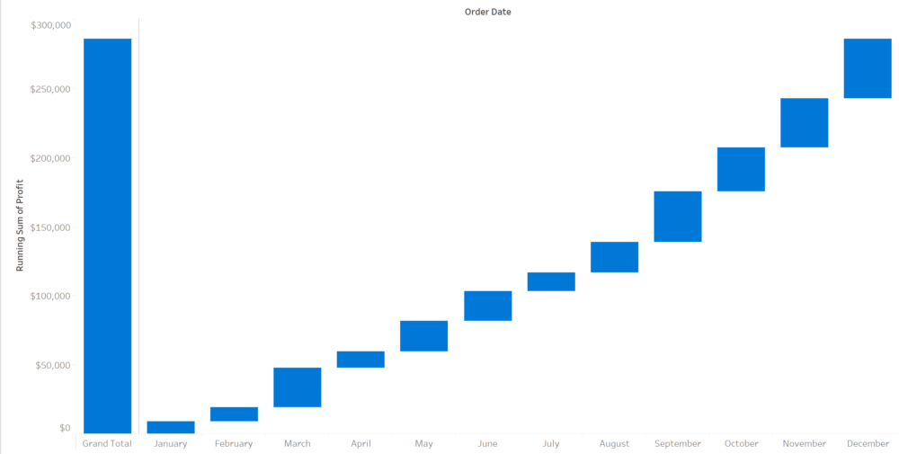 addicted-to-waterfall-charts-the-information-lab