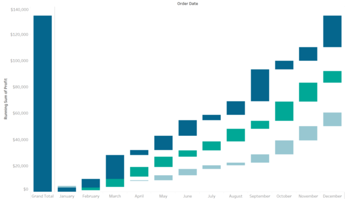 Addicted to Waterfall Charts - The Information Lab