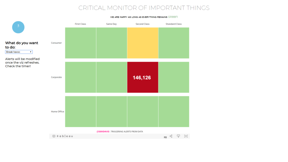 How To Tableau Javascript API For Dummies Vol 3 Triggering Automatic Alerts The 