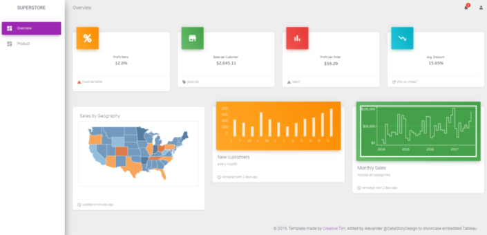 Embedded Tableau Dashboard Example