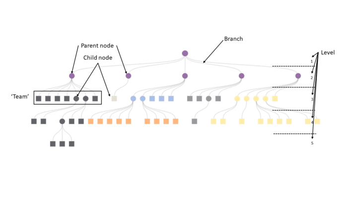 Building an org chart with dynamic drill-down in Tableau - The