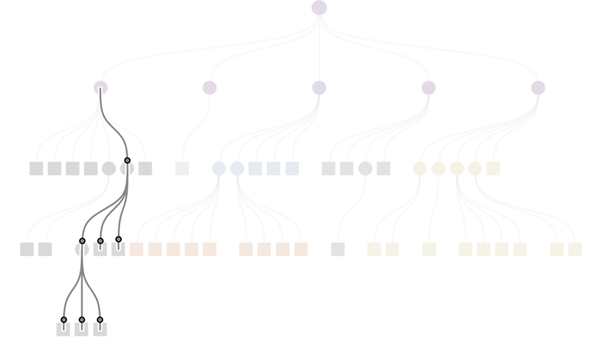 Building an org chart with dynamic drill-down in Tableau - The