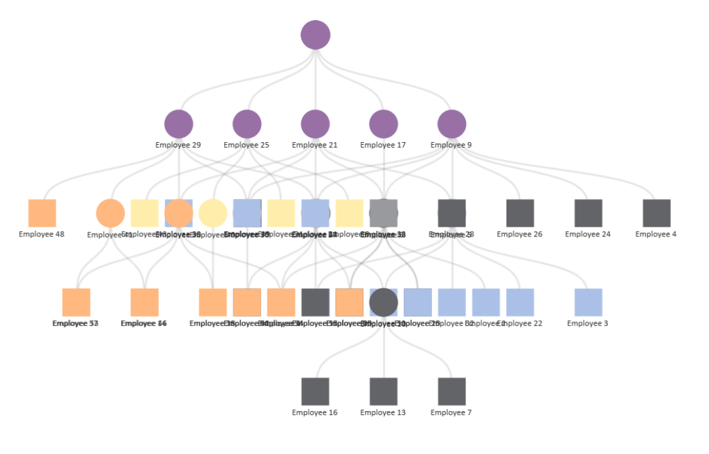 Building an org chart with dynamic drilldown in Tableau The