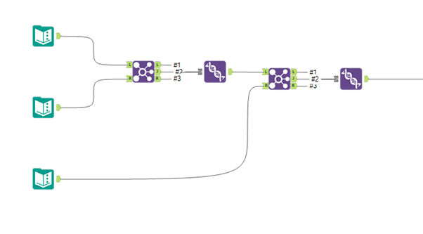 Full Outer and Inner Joins with Multiple Inputs: The ‘Join Multiple’ vs ...