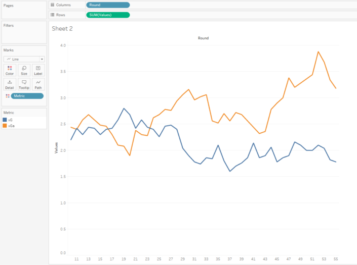 how-to-shade-between-two-lines-in-tableau-the-information-lab