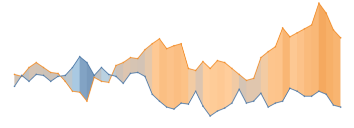 how-to-shade-between-two-lines-in-tableau-the-information-lab