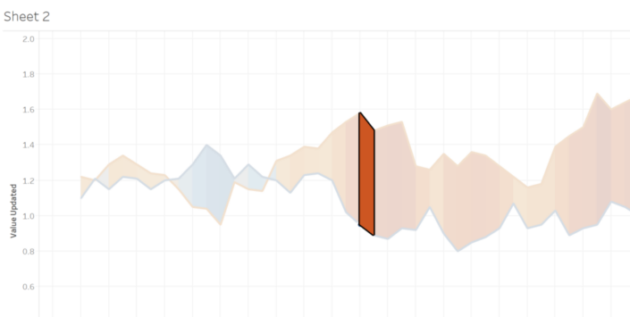 how-to-shade-between-two-lines-in-tableau-the-information-lab