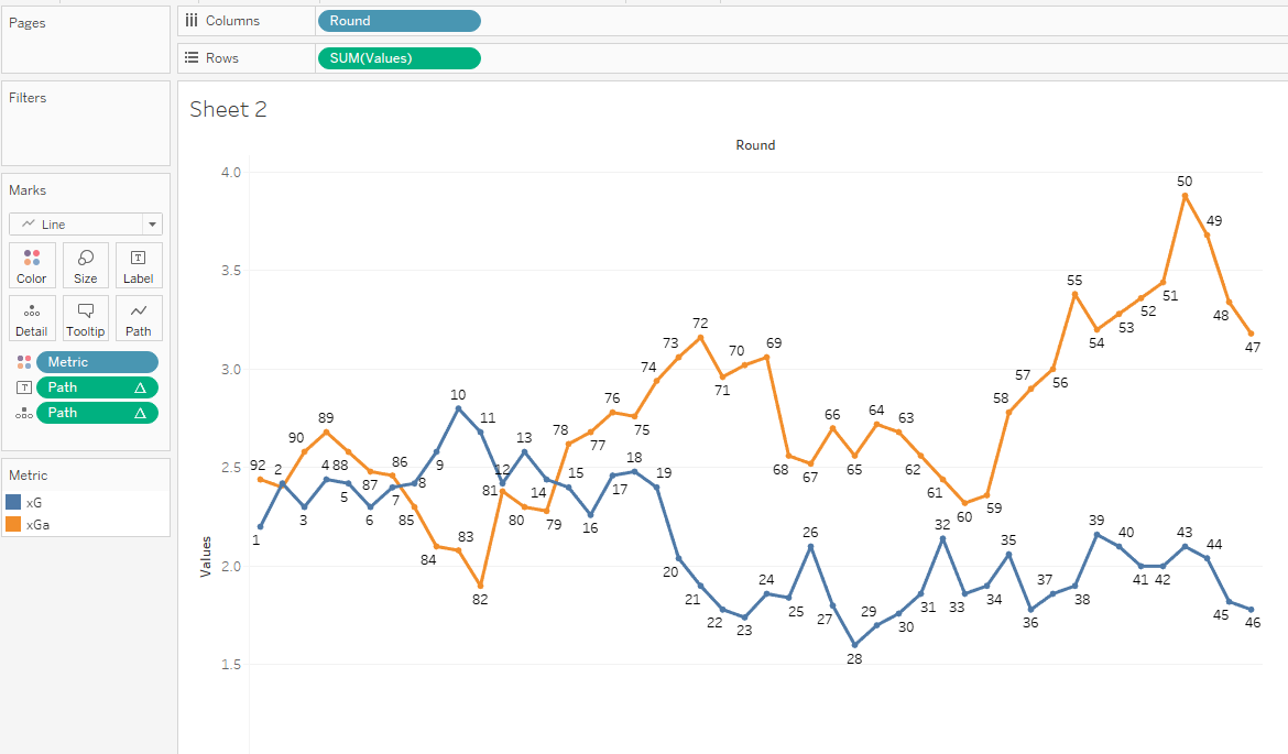 How to Shade Between Two Lines in Tableau - The Information Lab