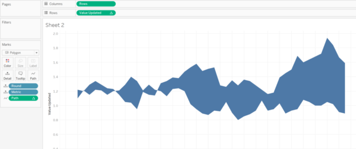 how-to-shade-between-two-lines-in-tableau-the-information-lab