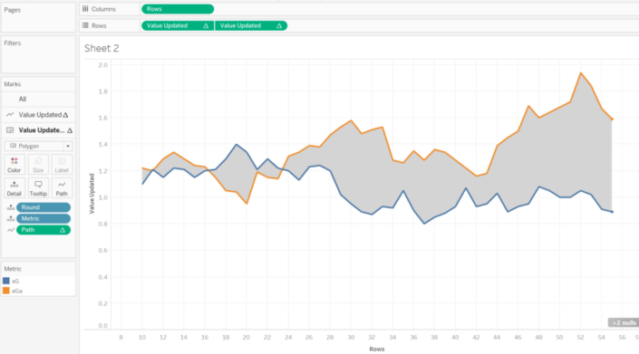 impressive-tableau-shade-between-two-lines-scatter-plot-excel-x-and-y-axis