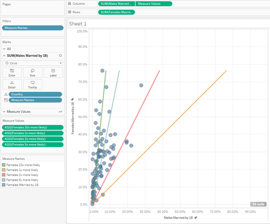 How to Create Multiple Diagonal Reference Lines in Tableau (Part 1 ...