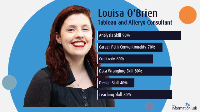 Meet the Team: Louisa O'Brien, Tableau and Alteryx Consultant - The ...